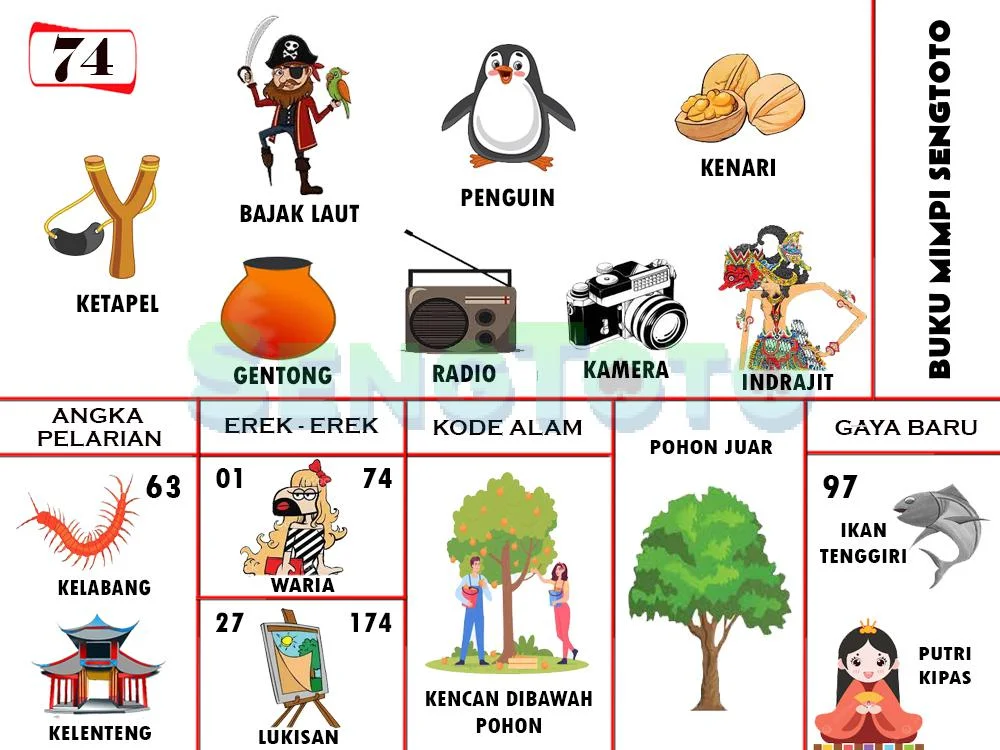 buku mimpi erek erek togel 74