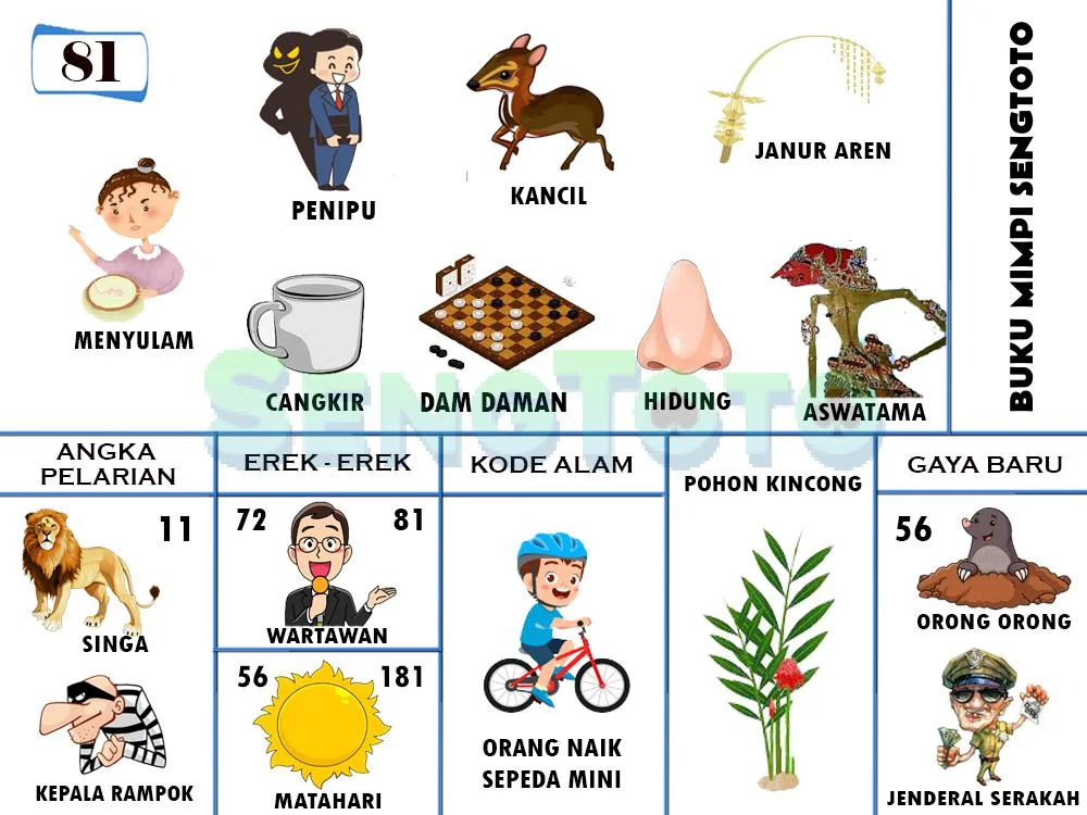 buku mimpi erek erek togel 81