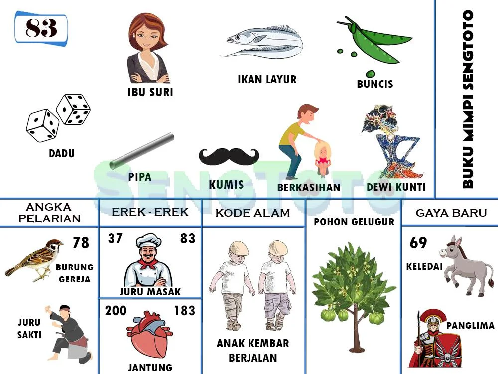 buku mimpi erek erek togel 83